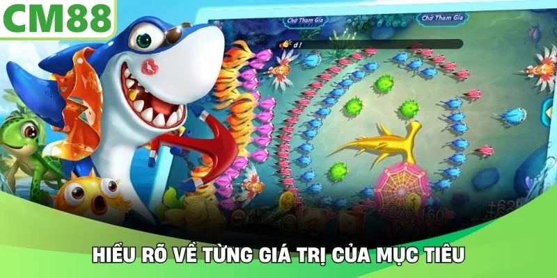 Hiểu rõ về từng giá trị của mục tiêu
